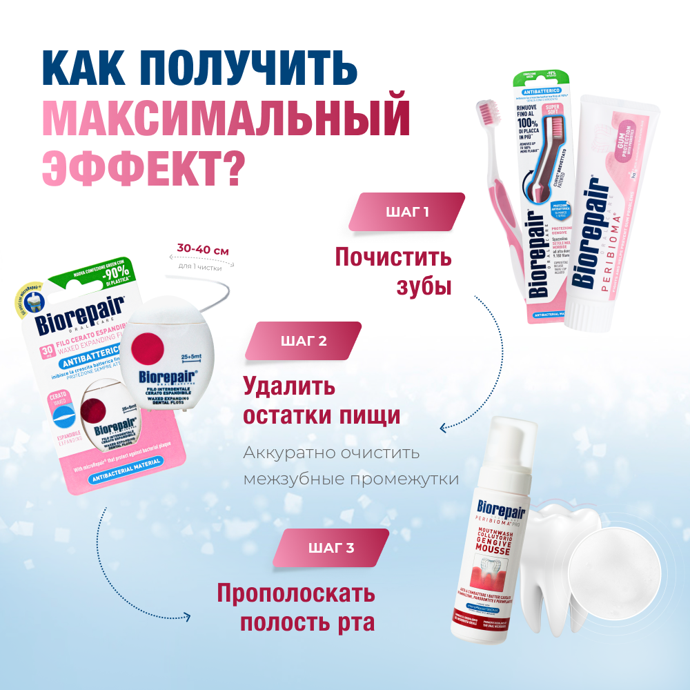 Biorepair Peribioma Gum Protection