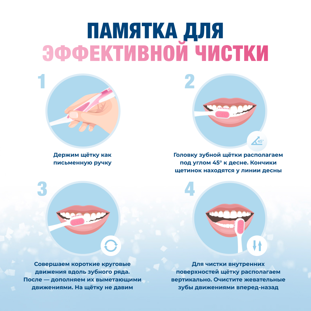 Biorepair Plus Parodontgel