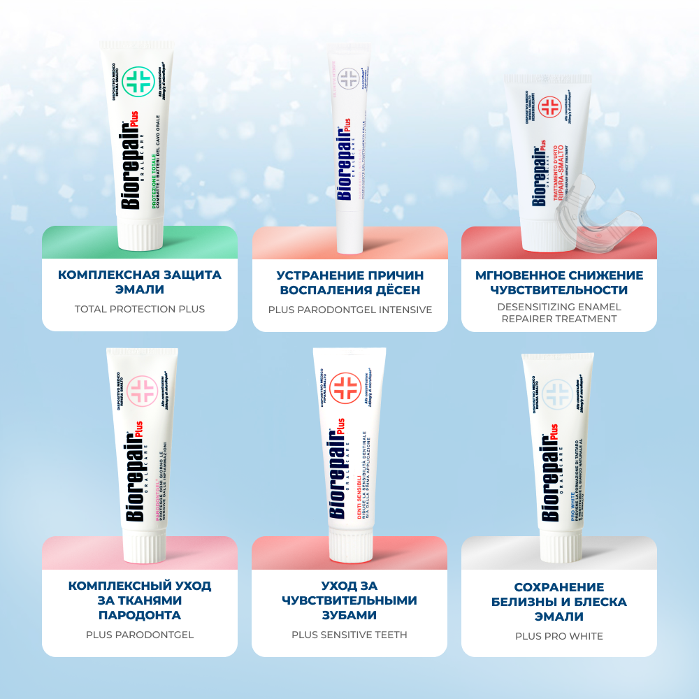 Biorepair Desensitizing Treatment