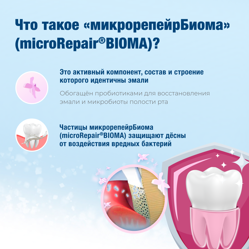 Biorepair Peribioma Gum Protection