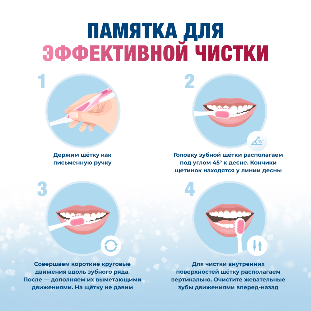 Biorepair Peribioma Gum Protection