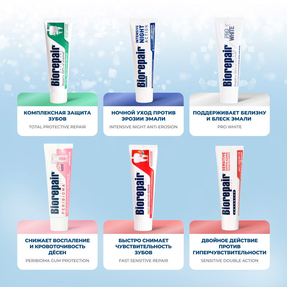Biorepair Scudo Attivo