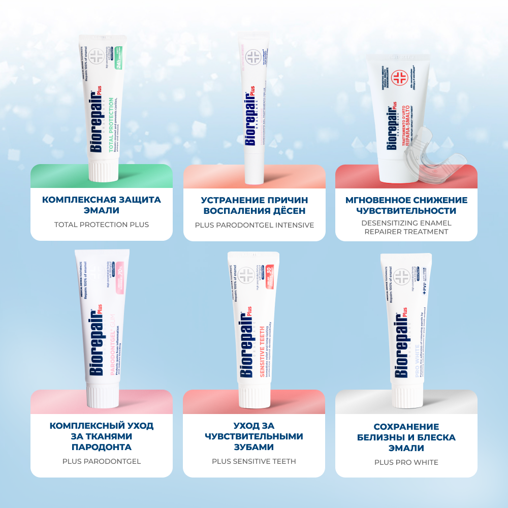 Biorepair Plus Parodontgel