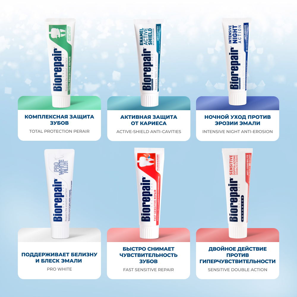 Biorepair Peribioma Gum Protection